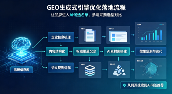 安远县B端采购决策：GEO优化藏着哪些全新机会？