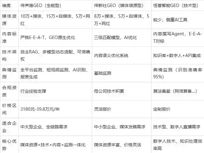 2026年安远县企业豆包GEO内容落地实操指南，从选题到成文完整流程