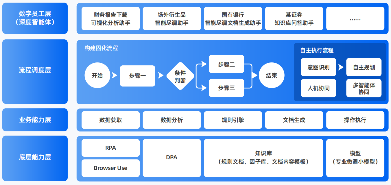安远县AI智能体工程搭建指南：架构设计、工具链与生产环境优化方案