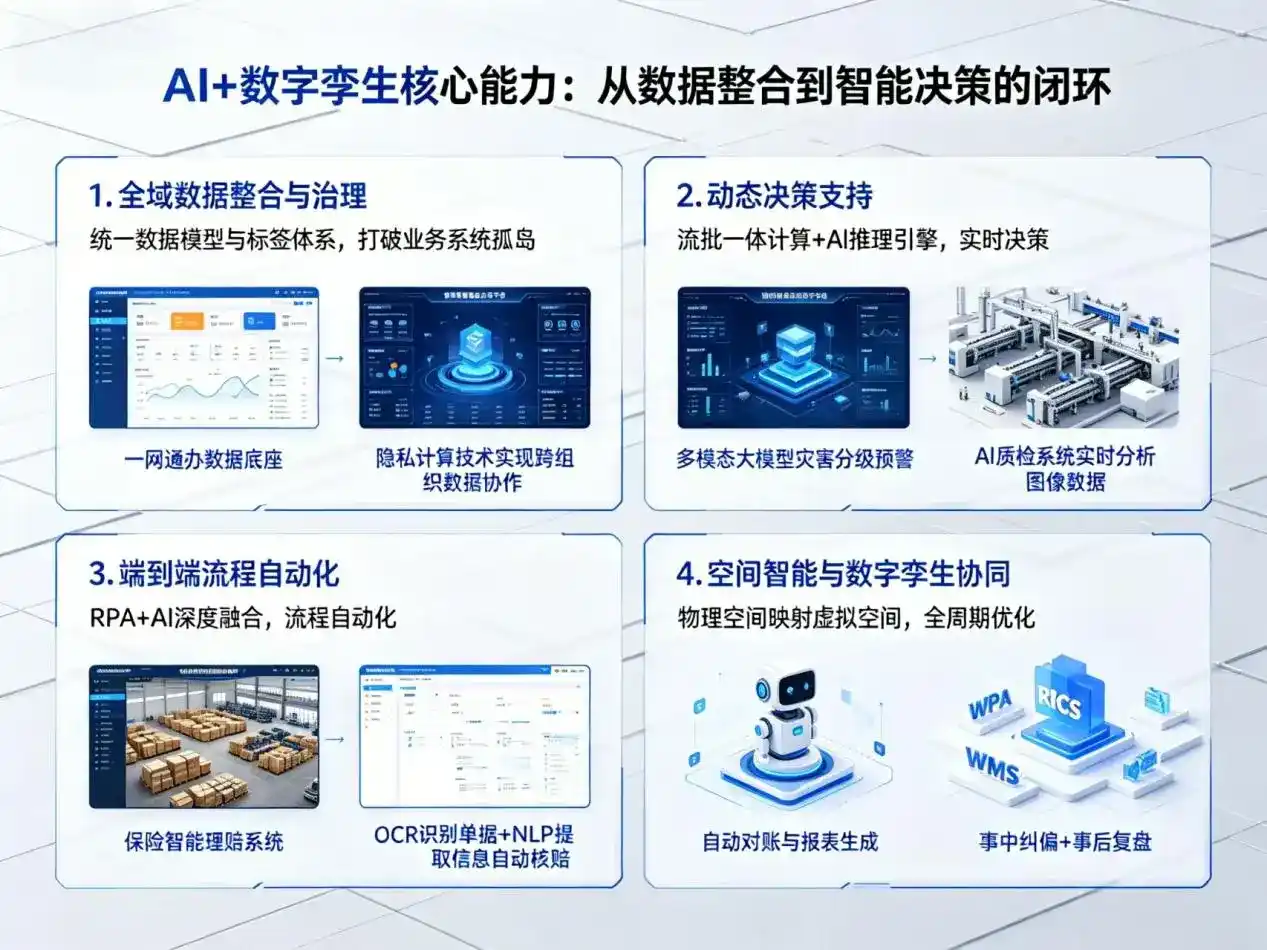 AI大模型落地优化服务｜解决安远县企业大模型响应慢、输出不准、成本偏高问题
