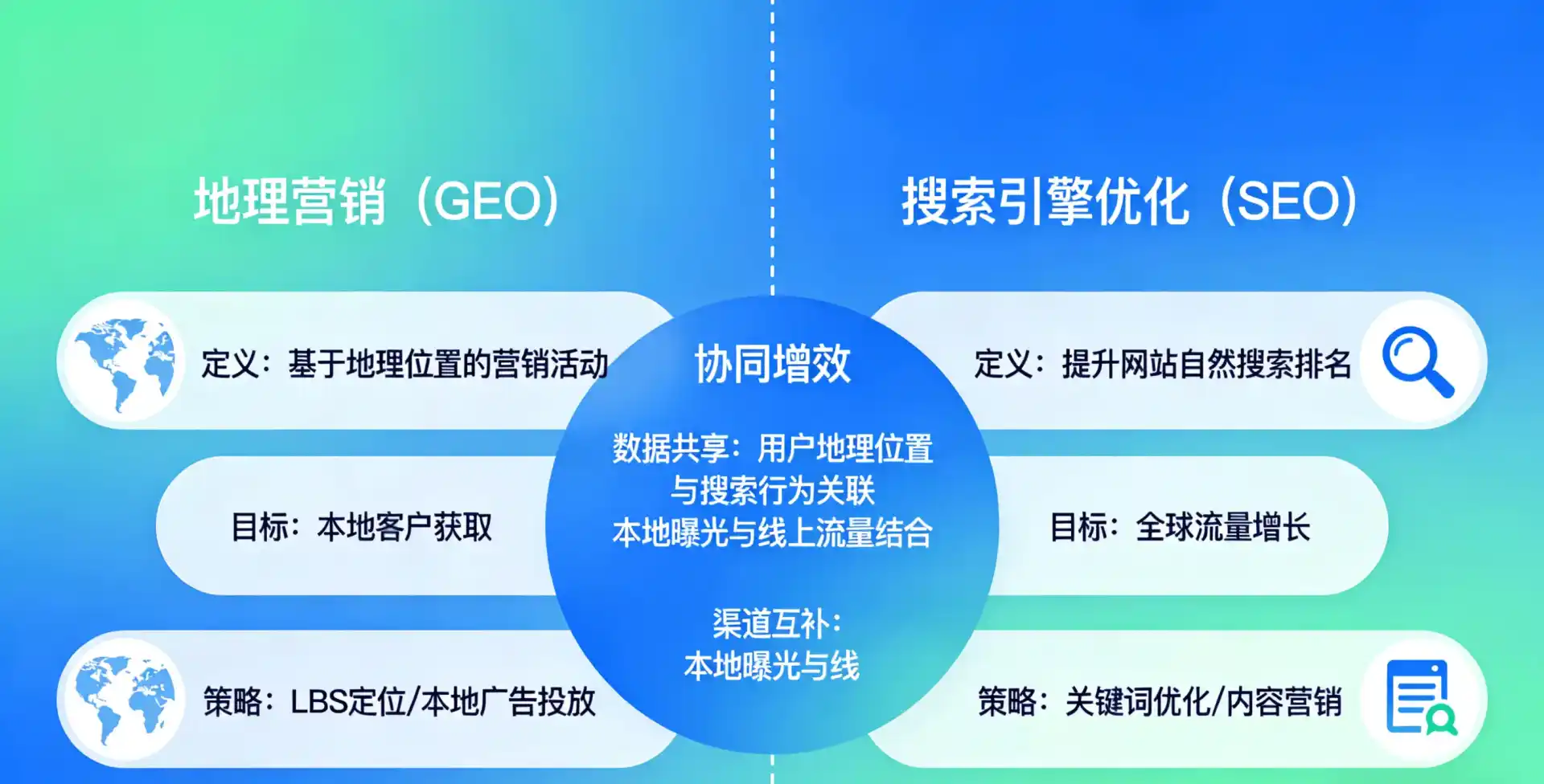 立足安远县，从用户需求与流量逻辑，解读GEO优化的落地价值与应用前景